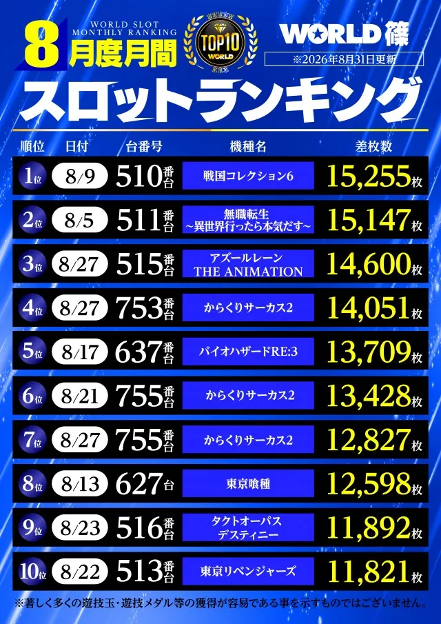 ワールド篠店の最新情報画像