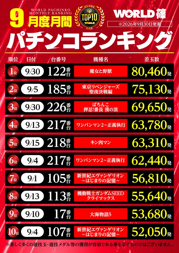 ワールド篠店の最新情報画像