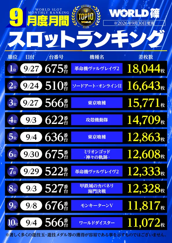 ワールド篠店の最新情報画像