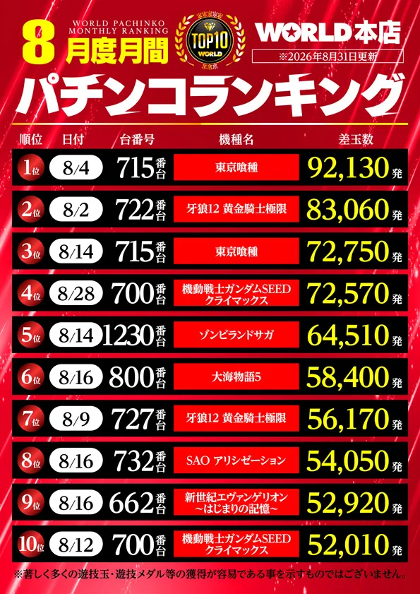 ワールド本店の最新情報画像
