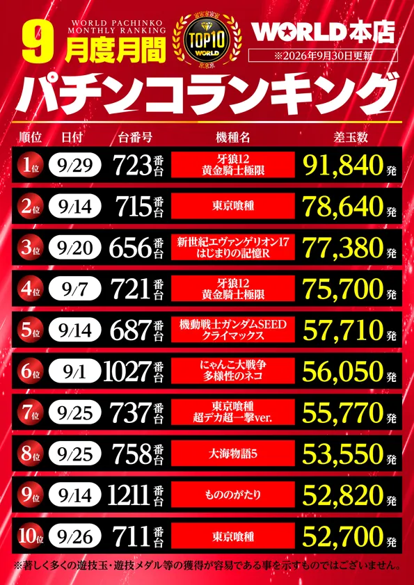 ワールド本店の最新情報画像