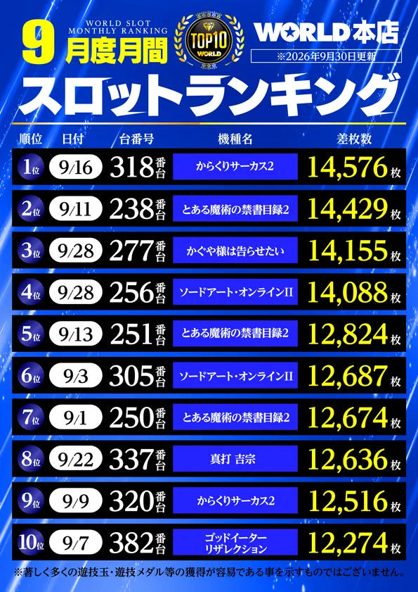 ワールド本店の最新情報画像