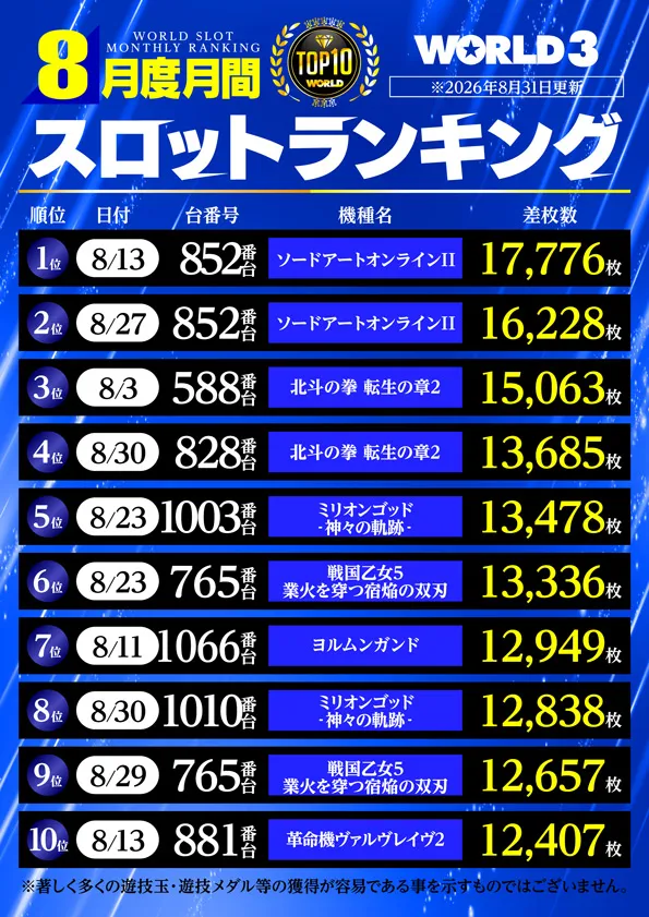 ワールド3の最新情報画像