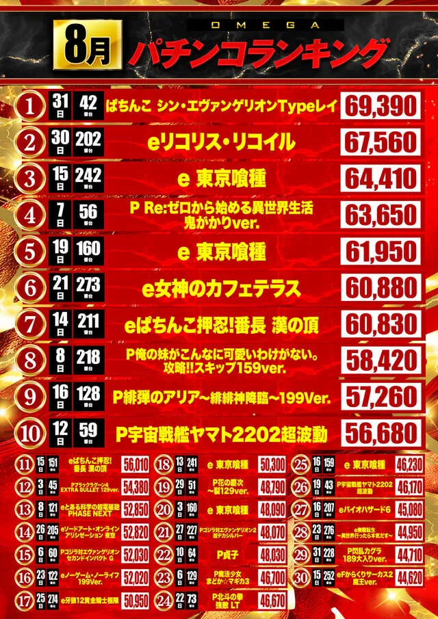 エンターテイメントオメガ向日市の最新情報画像