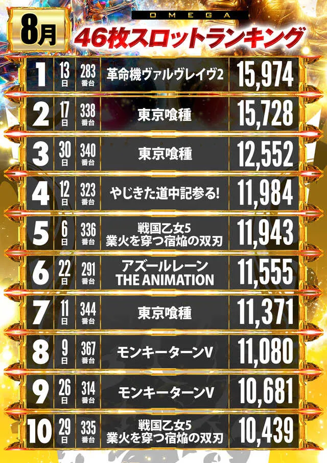 エンターテイメントオメガ向日市の最新情報画像