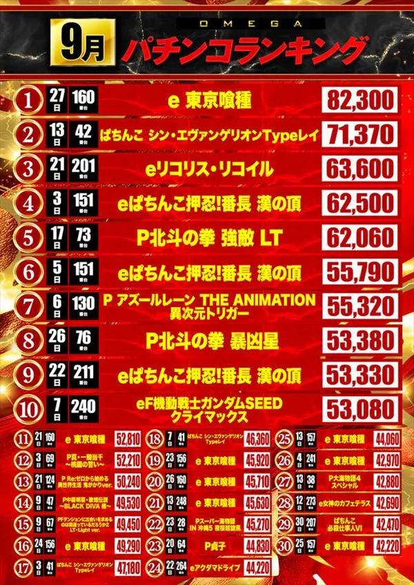 エンターテイメントオメガ向日市の最新情報画像