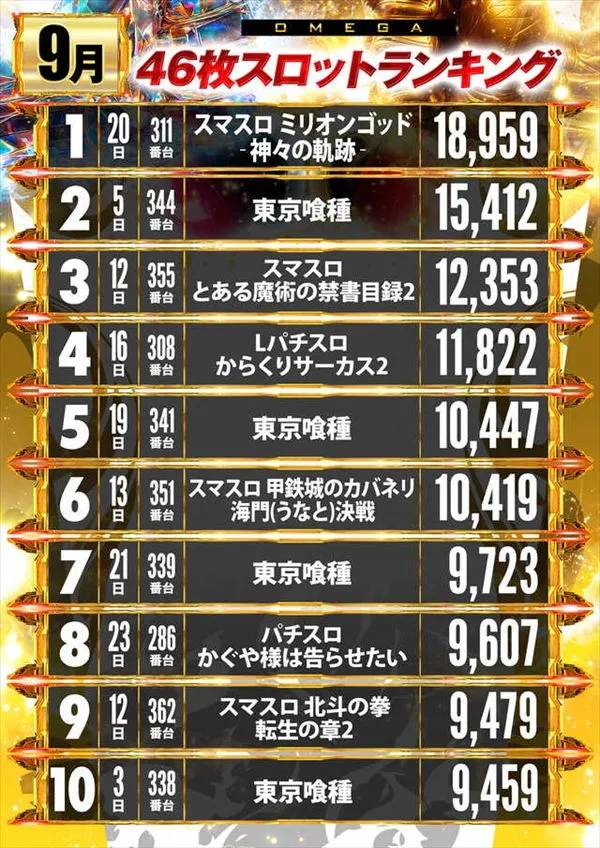 エンターテイメントオメガ向日市の最新情報画像