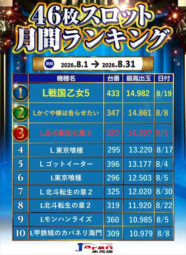 ジャラン水元店の最新情報画像