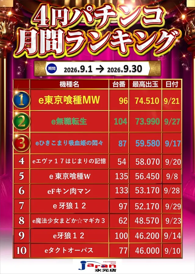 ジャラン水元店の最新情報画像