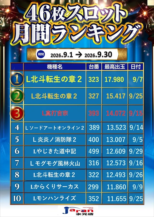 ジャラン水元店の最新情報画像