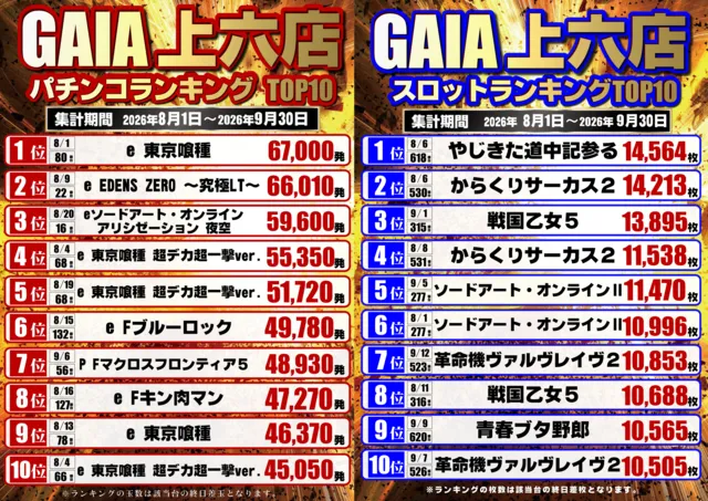 ガイア上六店の最新情報画像