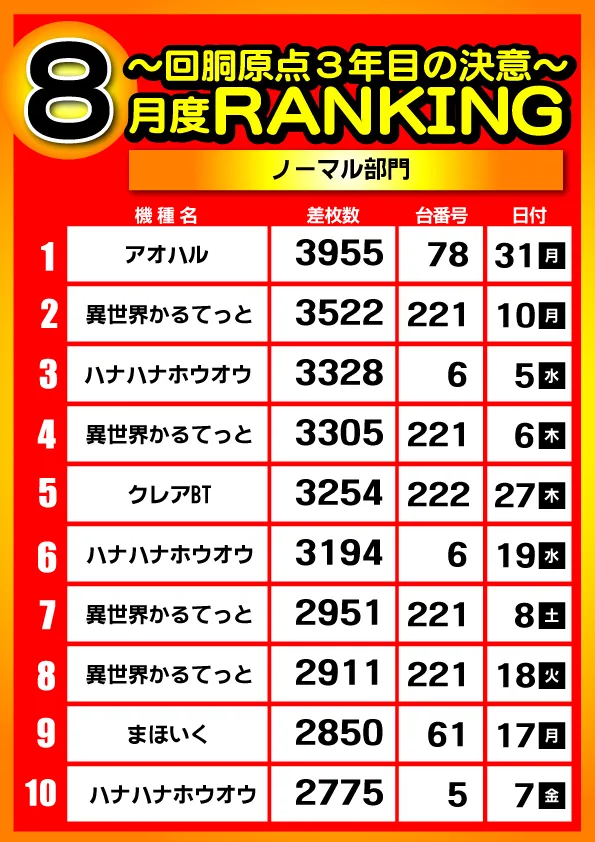 パワーラッシュ不夜城の最新情報画像