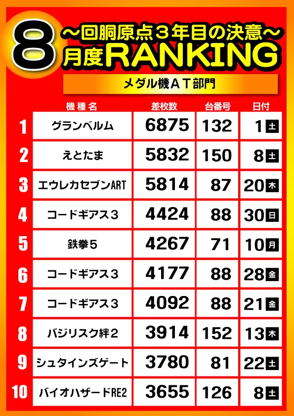 パワーラッシュ不夜城の最新情報画像