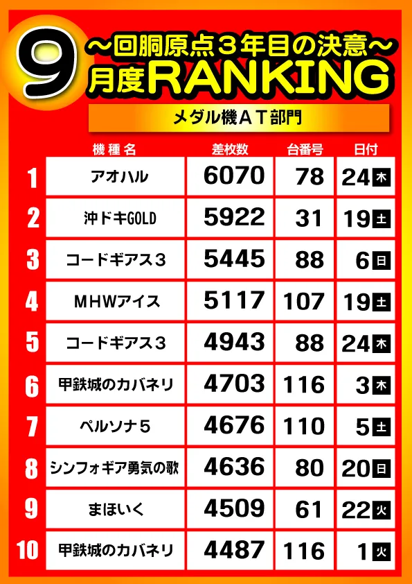 パワーラッシュ不夜城の最新情報画像