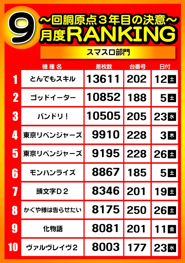 パワーラッシュ不夜城の最新情報画像