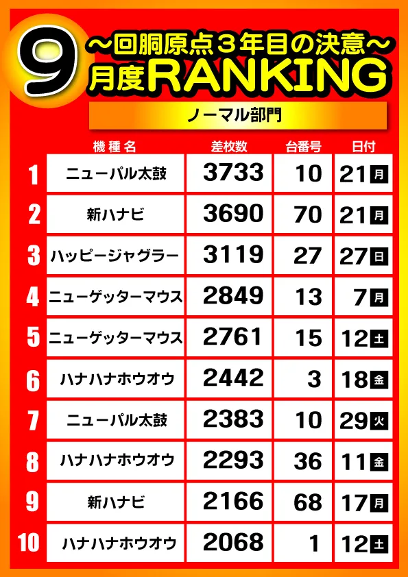 パワーラッシュ不夜城の最新情報画像