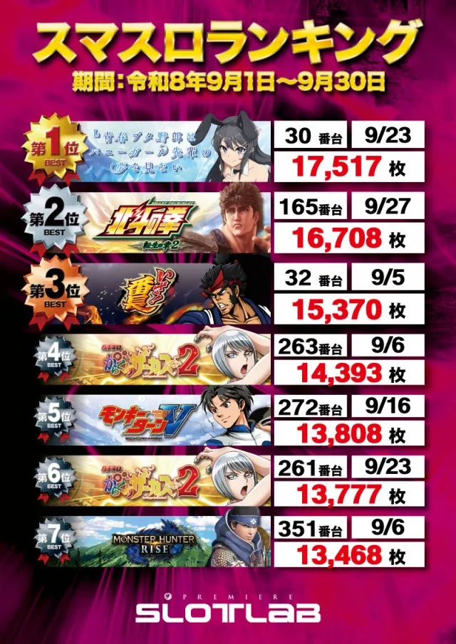 PREMIERE SLOT LAB淡路西店の最新情報画像