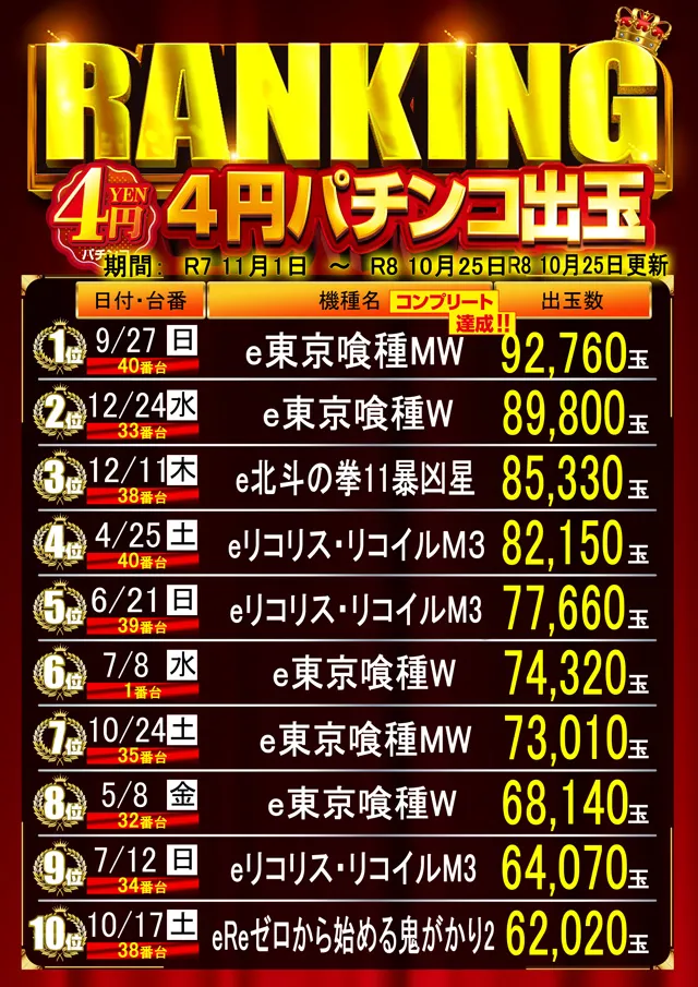 はりまやあびこ店の最新情報画像
