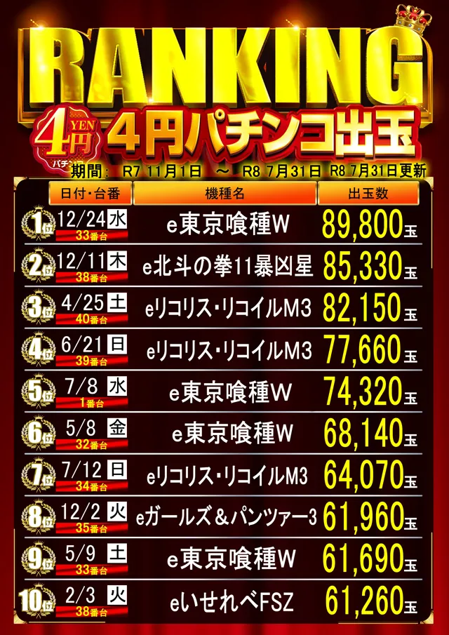 はりまやあびこ店の最新情報画像