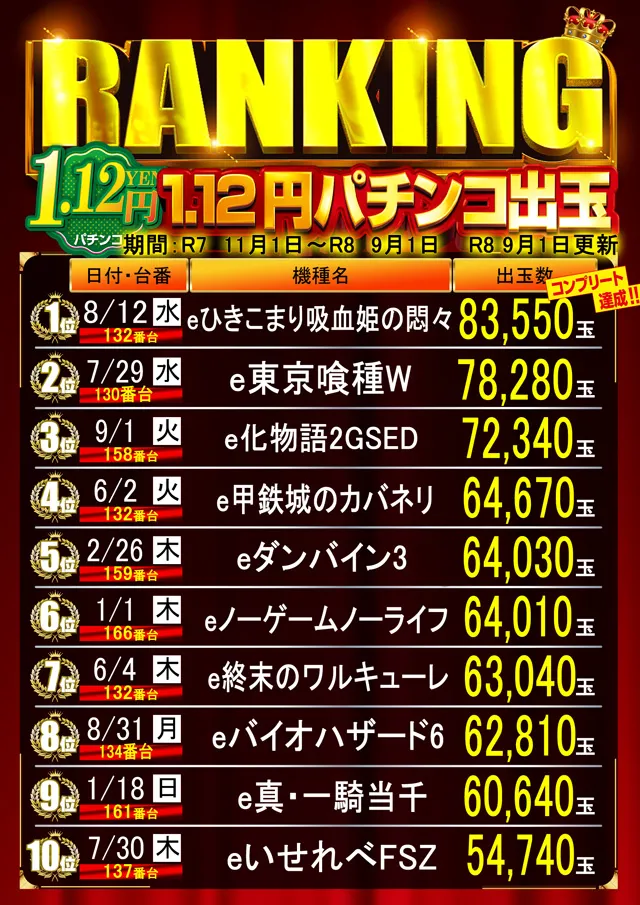はりまやあびこ店の最新情報画像