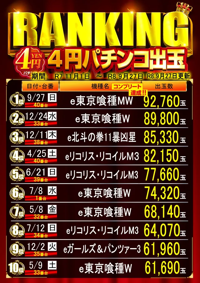 はりまやあびこ店の最新情報画像