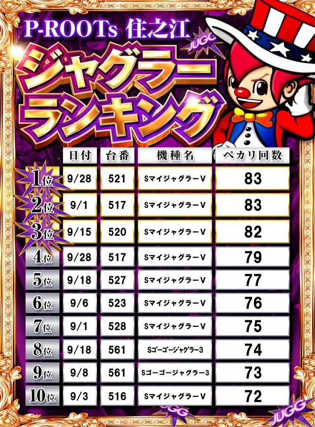 P-ROOTs住之江店の最新情報画像