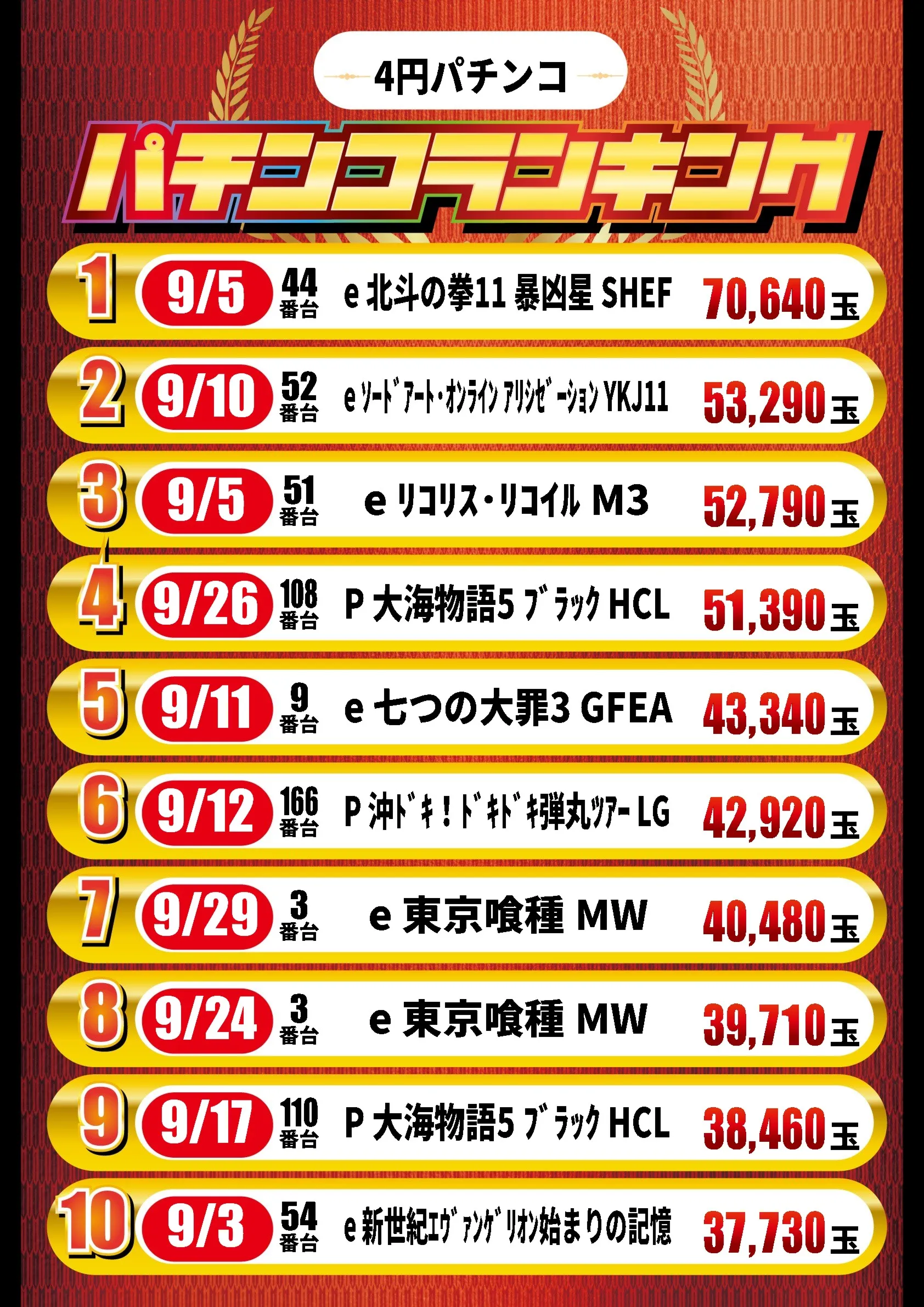 プライム平井の最新情報画像