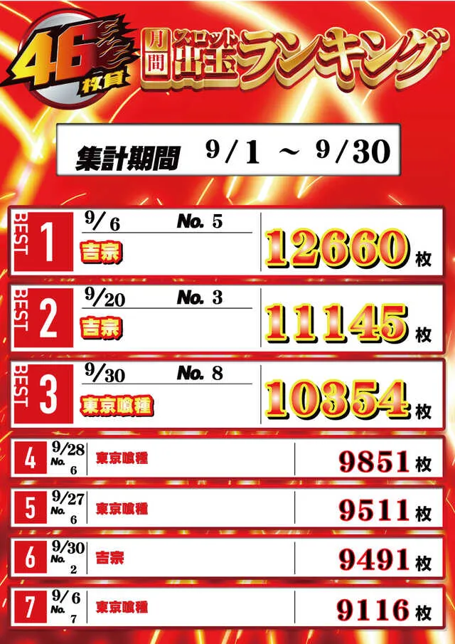 大阪ホール メダルOh!!の最新情報画像