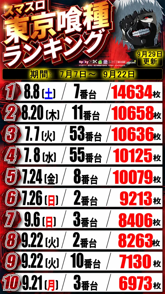 はりまや日本橋一丁目店の最新情報画像