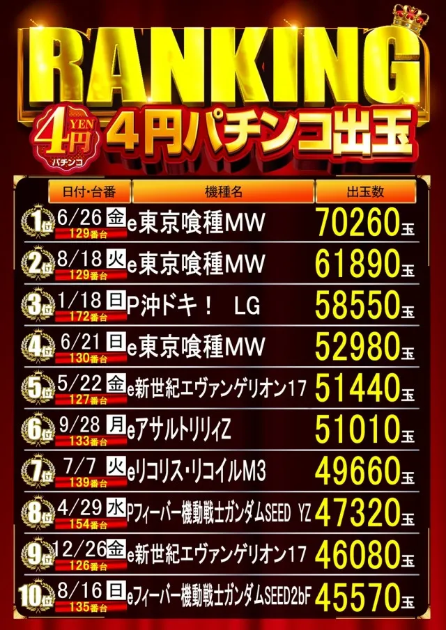 はりまや三国ヶ丘店の最新情報画像
