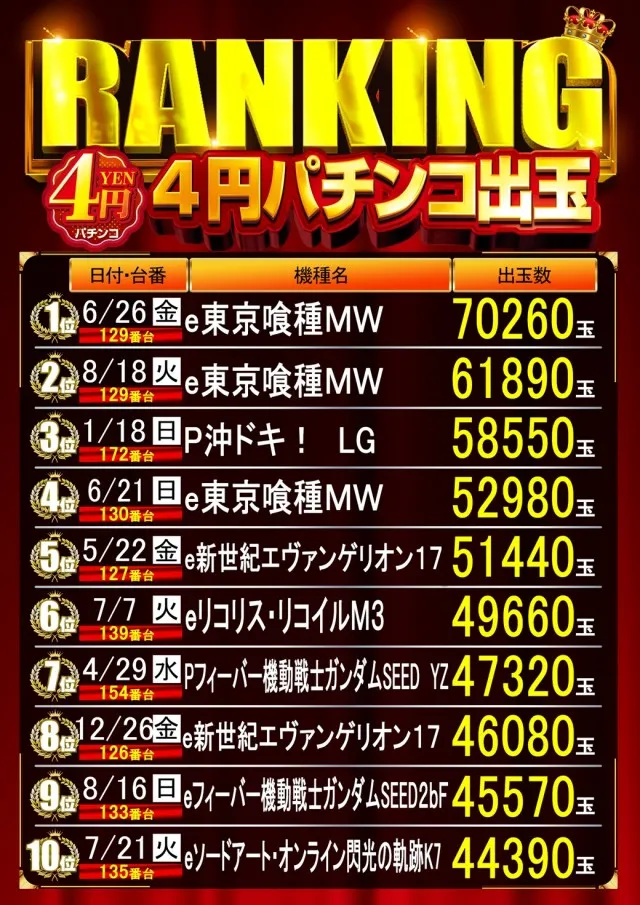 はりまや三国ヶ丘店の最新情報画像