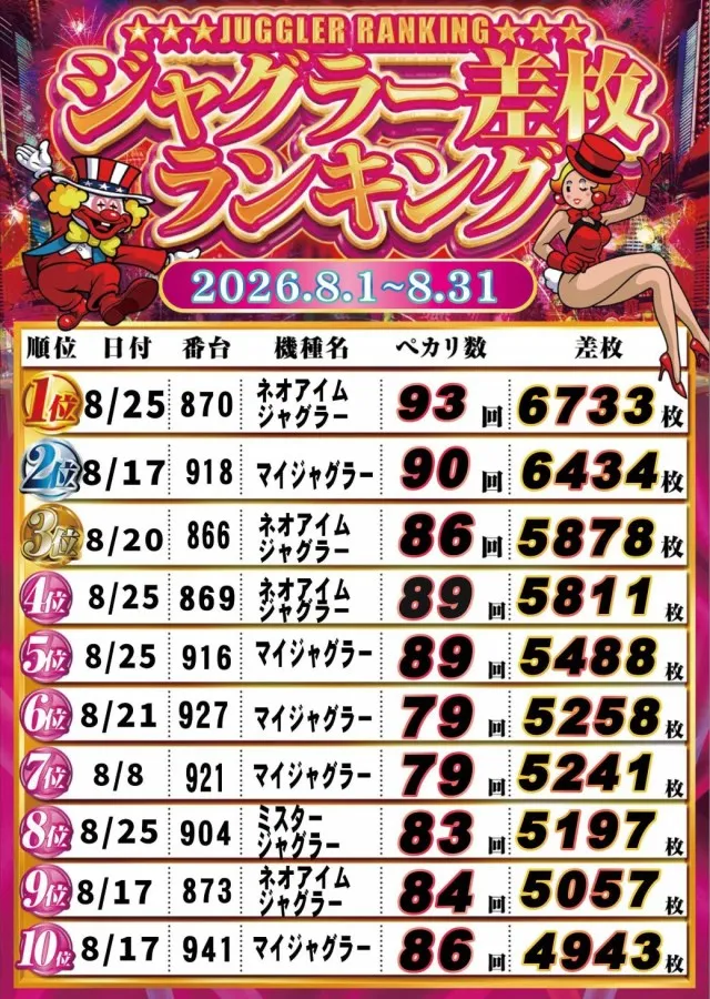 SUPER COSMO PREMIUM堺店の最新情報画像