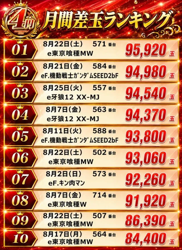 SUPER COSMO PREMIUM堺店の最新情報画像