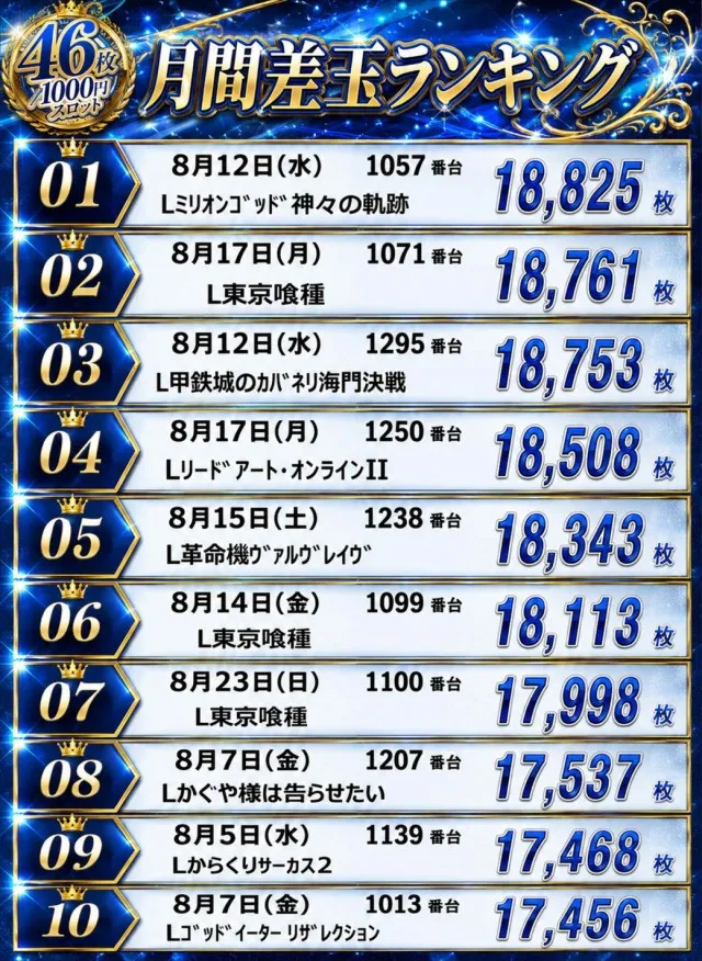 SUPER COSMO PREMIUM堺店の最新情報画像