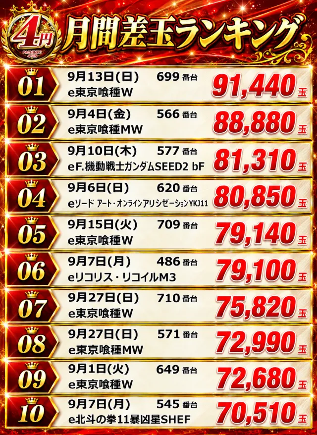 SUPER COSMO PREMIUM堺店の最新情報画像