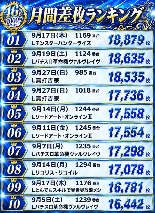 SUPER COSMO PREMIUM堺店の最新情報画像