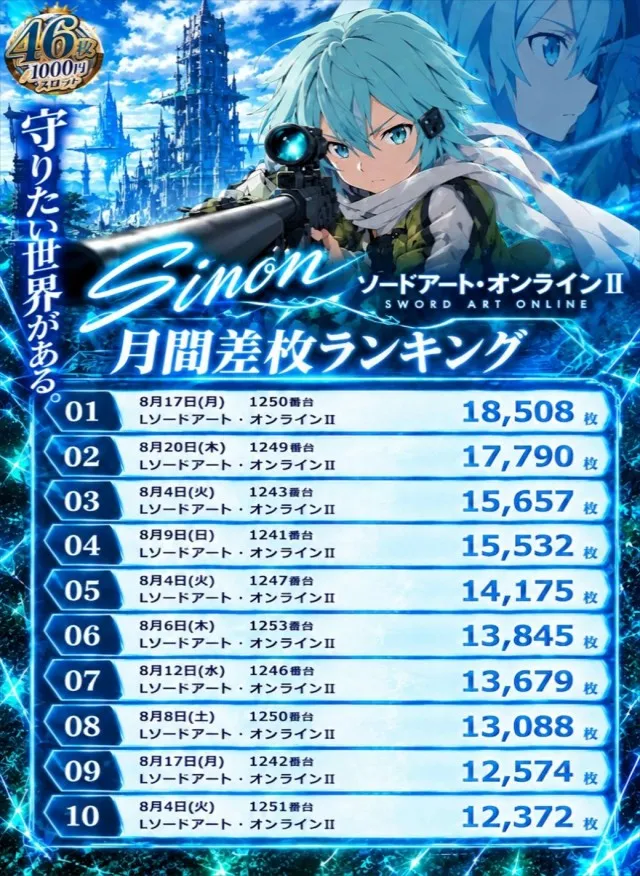 SUPER COSMO PREMIUM堺店の最新情報画像