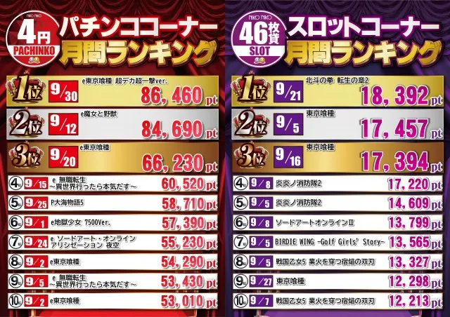 ニコニコ寝屋川南インター店の最新情報画像