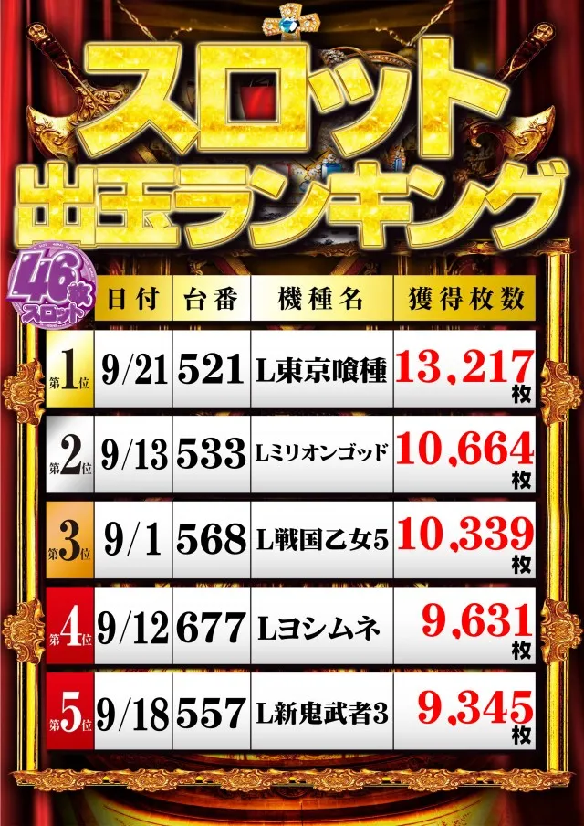 チャレンジャー多摩大塚店の最新情報画像