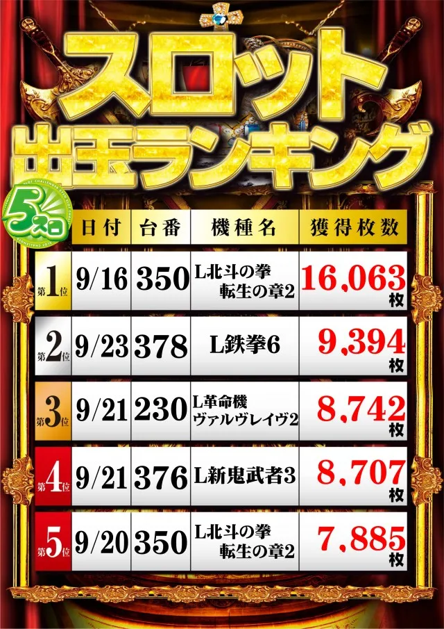 チャレンジャー多摩大塚店の最新情報画像