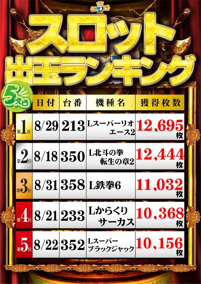 チャレンジャー多摩大塚店の最新情報画像