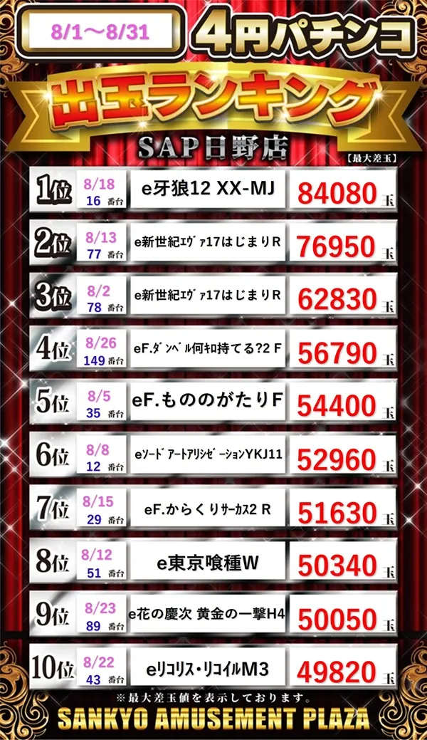 ＳＡＰ日野の最新情報画像