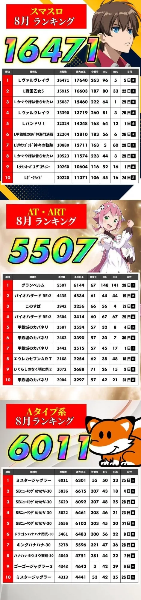 アッシュ東大阪＆LOVE　SLOT　&rdquo;H&rdquo;の最新情報画像