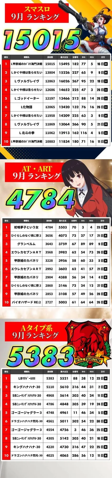 アッシュ東大阪&LOVE SLOT ”H”の最新情報画像