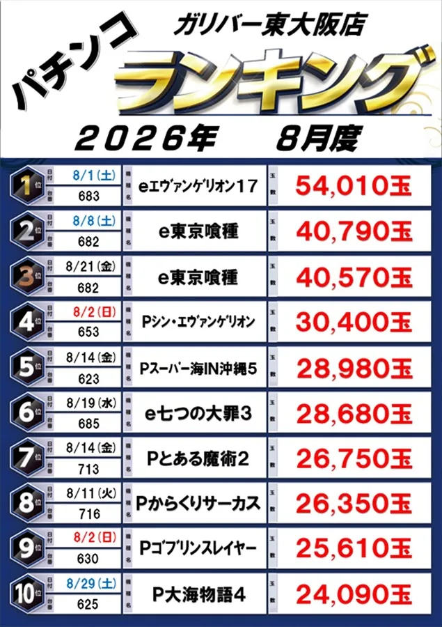 ガリバー東大阪店の最新情報画像