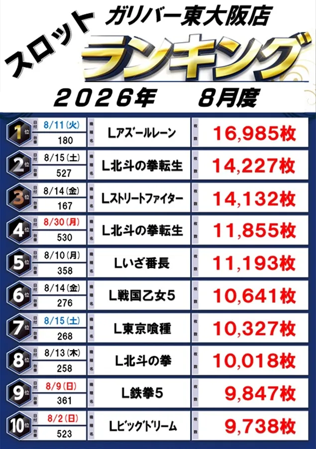 ガリバー東大阪店の最新情報画像