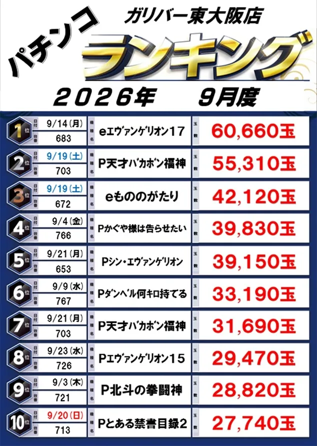 ガリバー東大阪店の最新情報画像