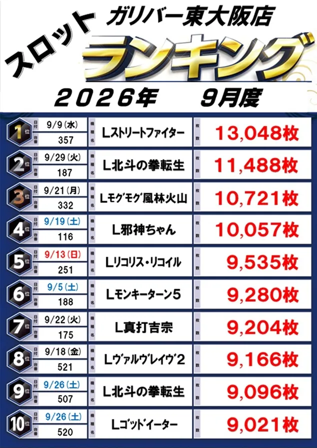 ガリバー東大阪店の最新情報画像