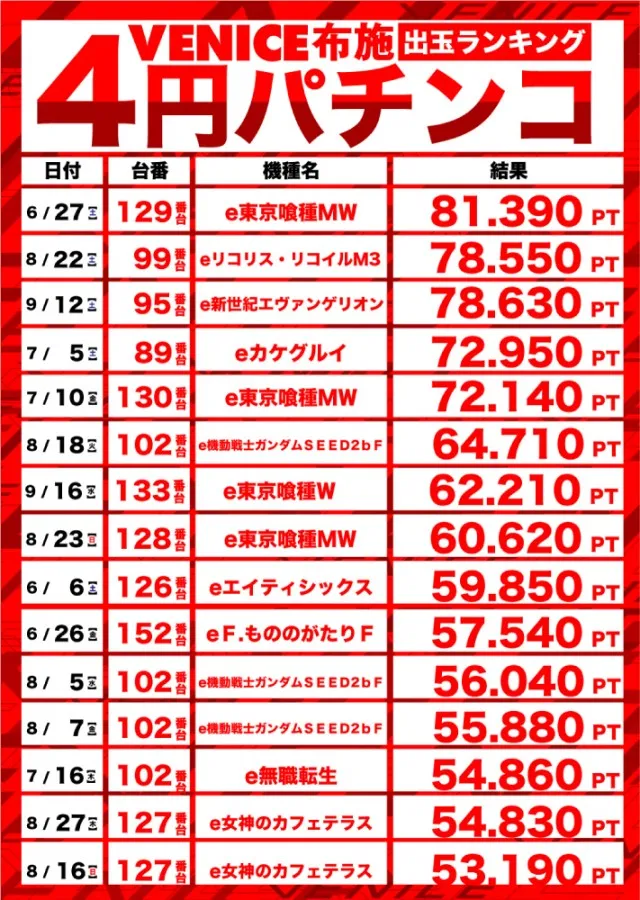 ベニス布施本館・新館の最新情報画像