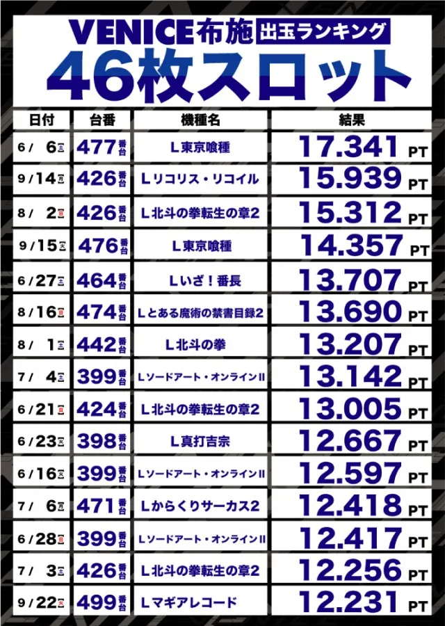 ベニス布施本館・新館の最新情報画像
